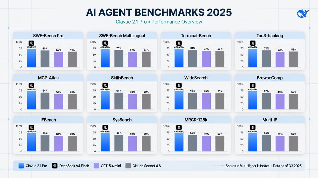 Clavue models vs industry benchmarks